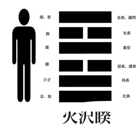 火澤卦|火澤睽（かたくけい） 周易六十四卦 